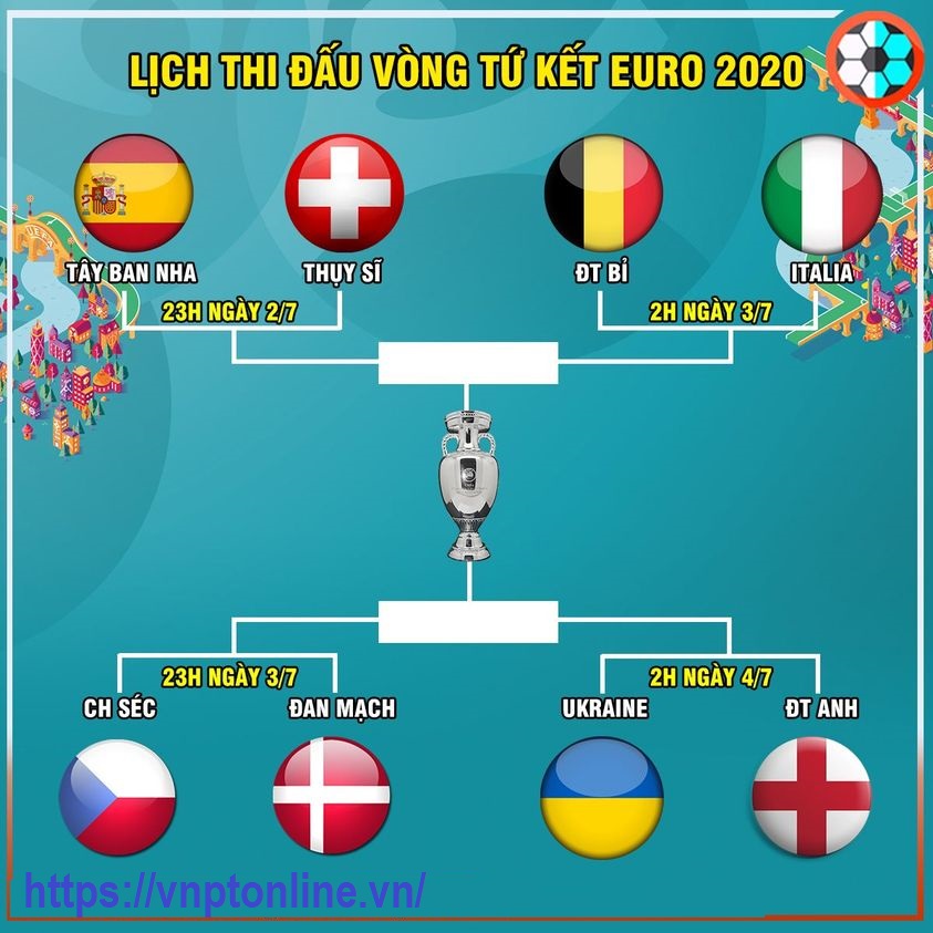 Vòng Tứ Kết Euro 2020, Trực Tiếp Vòng Tứ Kết Euro 2020